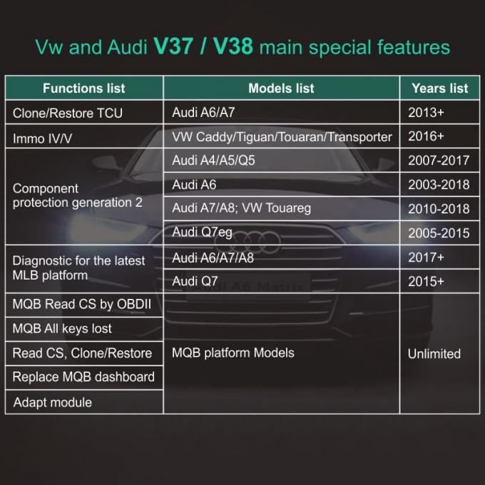 SVCI V2020 активируют все функции VAG особенные